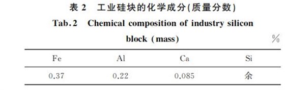 表2 工業(yè)硅塊的化學(xué)成分(質(zhì)量分?jǐn)?shù)) 表2 工業(yè)硅塊的化學(xué)成分(質(zhì)量分?jǐn)?shù))