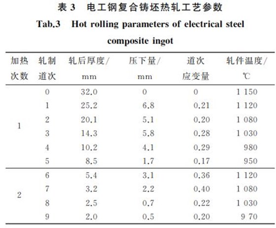 表3 電工鋼復(fù)合鑄坯熱軋工藝參數(shù) 表3 電工鋼復(fù)合鑄坯熱軋工藝參數(shù)
