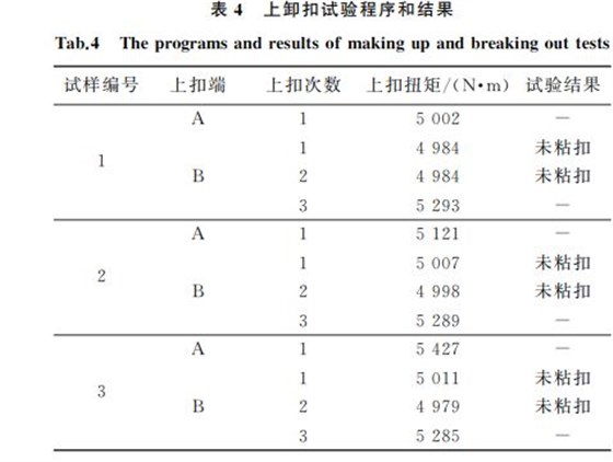 表4 上卸扣試驗程序和結(jié)果 表4 上卸扣試驗程序和結(jié)果