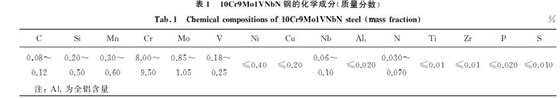 表1 10Cr9Mo1VNbN鋼的化學成分(質(zhì)量分數(shù)) 表1 10Cr9Mo1VNbN鋼的化學成分(質(zhì)量分數(shù))