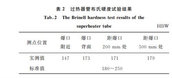 表2 過熱器管布氏硬度試驗結(jié)果 表2 過熱器管布氏硬度試驗結(jié)果