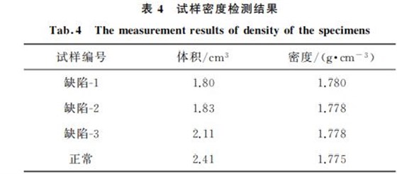 試樣密度檢測結(jié)果 試樣密度檢測結(jié)果