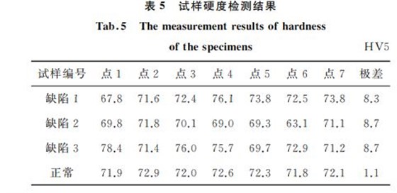 試樣檢測結(jié)果分析 試樣檢測結(jié)果分析