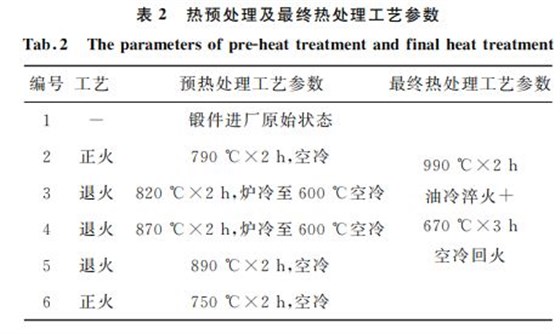 表2 熱預(yù)處理及最終熱處理工藝參數(shù) 表2 熱預(yù)處理及最終熱處理工藝參數(shù)
