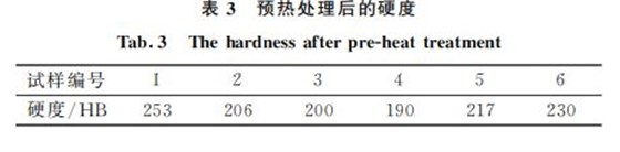表3 預(yù)熱處理后的硬度 表3 預(yù)熱處理后的硬度