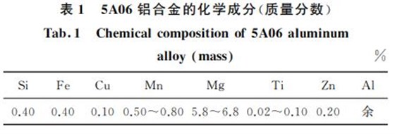 5A(chǔ)06鋁合金的化學(xué)成分(質(zhì)量分?jǐn)?shù)) 5A(chǔ)06鋁合金的化學(xué)成分(質(zhì)量分?jǐn)?shù))