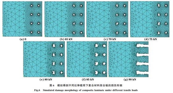 圖6 模擬得到不同拉伸載荷下復合材料層合板的損傷形貌 圖6 模擬得到不同拉伸載荷下復合材料層合板的損傷形貌