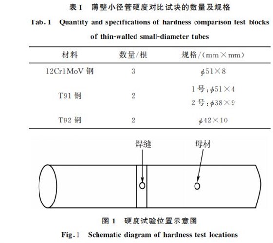 表1 薄壁小徑管硬度對比試塊的數量及規(guī)格 表1 薄壁小徑管硬度對比試塊的數量及規(guī)格
