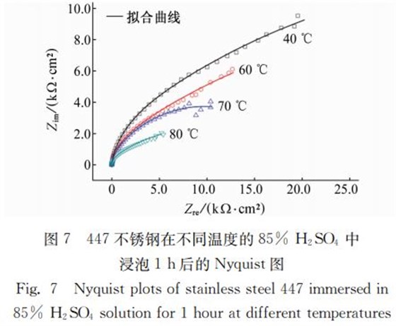 圖7 447不銹鋼在不同溫度的85% H2SO4 中 圖7 447不銹鋼在不同溫度的85% H2SO4 中