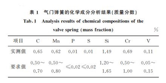 表1 氣門彈簧的化學(xué)成分分析結(jié)果(質(zhì)量分?jǐn)?shù)) 表1 氣門彈簧的化學(xué)成分分析結(jié)果(質(zhì)量分?jǐn)?shù))