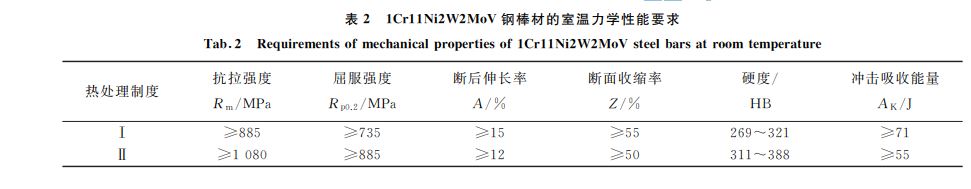 表2 1Cr11Ni2W2MoV鋼棒材的室溫力學(xué)性能要求 表2 1Cr11Ni2W2MoV鋼棒材的室溫力學(xué)性能要求