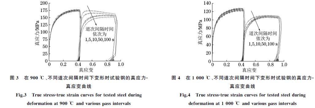 在９００ ℃、不同道次間隔時間下變形時試驗鋼的真應力Ｇ