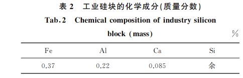 表2 工業(yè)硅塊的化學(xué)成分(質(zhì)量分?jǐn)?shù)) 表2 工業(yè)硅塊的化學(xué)成分(質(zhì)量分?jǐn)?shù))