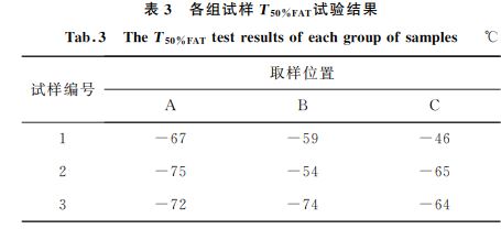 表3 各組試樣T50%FAT試驗結(jié)果 表3 各組試樣T50%FAT試驗結(jié)果