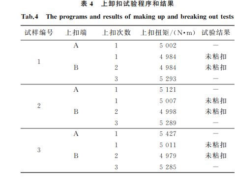表4 上卸扣試驗(yàn)程序和結(jié)果 表4 上卸扣試驗(yàn)程序和結(jié)果