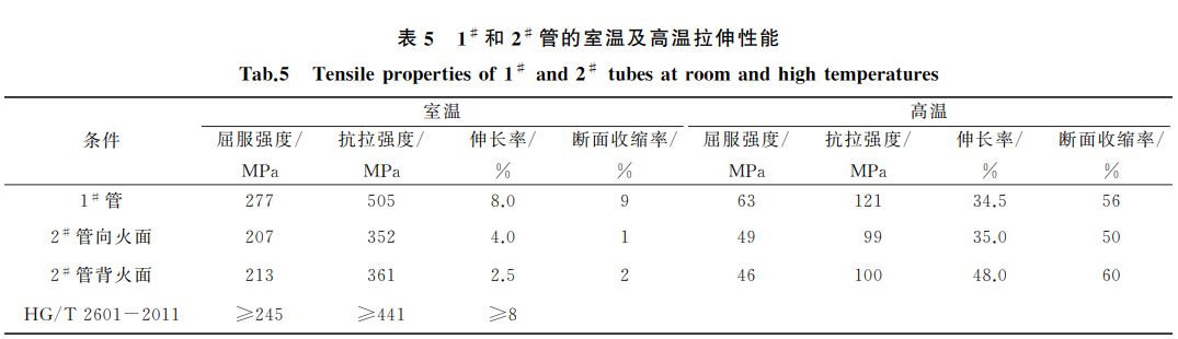 表5 1# 和2# 管的室溫及高溫拉伸性能 表5 1# 和2# 管的室溫及高溫拉伸性能
