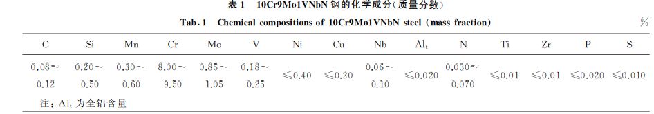 表1 10Cr9Mo1VNbN鋼的化學(xué)成分(質(zhì)量分?jǐn)?shù)) 表1 10Cr9Mo1VNbN鋼的化學(xué)成分(質(zhì)量分?jǐn)?shù))