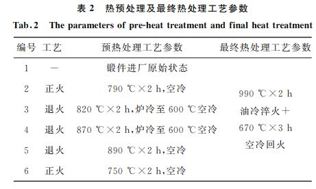 表2 熱預(yù)處理及最終熱處理工藝參數(shù) 表2 熱預(yù)處理及最終熱處理工藝參數(shù)