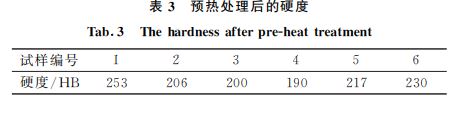 表3 預(yù)熱處理后的硬度 表3 預(yù)熱處理后的硬度