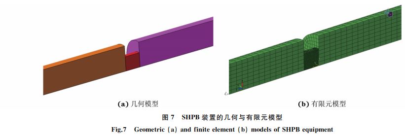 圖7 SHPB裝置的幾何與有限元模型 圖7 SHPB裝置的幾何與有限元模型