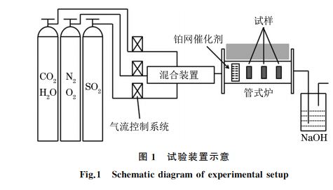圖1 試驗裝置示意 圖1 試驗裝置示意