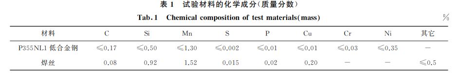 表1 試驗(yàn)材料的化學(xué)成分(質(zhì)量分?jǐn)?shù)) 表1 試驗(yàn)材料的化學(xué)成分(質(zhì)量分?jǐn)?shù))