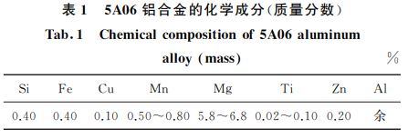 5A(chǔ)06鋁合金的化學(xué)成分(質(zhì)量分?jǐn)?shù)) 5A(chǔ)06鋁合金的化學(xué)成分(質(zhì)量分?jǐn)?shù))