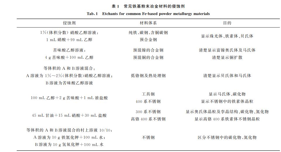 表1 常見鐵基粉末冶金材料的侵蝕劑 表1 常見鐵基粉末冶金材料的侵蝕劑