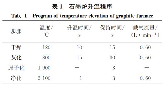 表1 石墨爐升溫程序 表1 石墨爐升溫程序