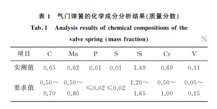 表1 氣門彈簧的化學成分分析結果(質量分數) 表1 氣門彈簧的化學成分分析結果(質量分數)